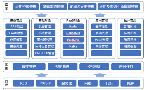 “金融云+Devops”，有限元科技打造自助化持續(xù)交付平臺