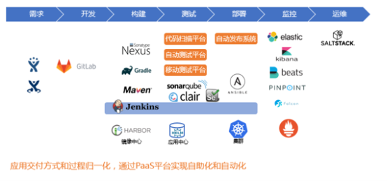 “金融云+Devops”，有限元科技打造自助化持續(xù)交付平臺