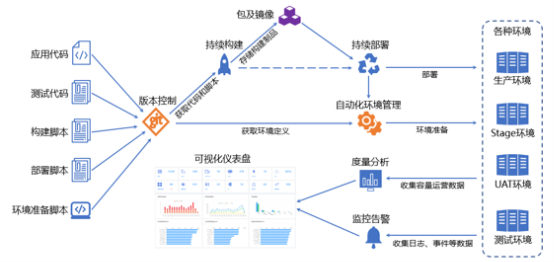 “金融云+Devops”，有限元科技打造自助化持續(xù)交付平臺