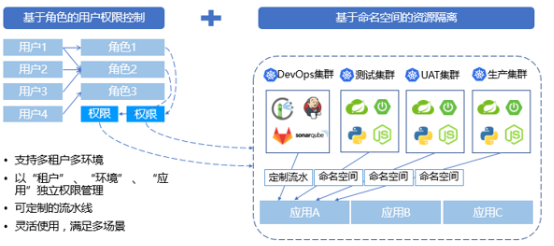 “金融云+Devops”，有限元科技打造自助化持續(xù)交付平臺