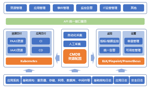 “金融云+Devops”，有限元科技打造自助化持續(xù)交付平臺
