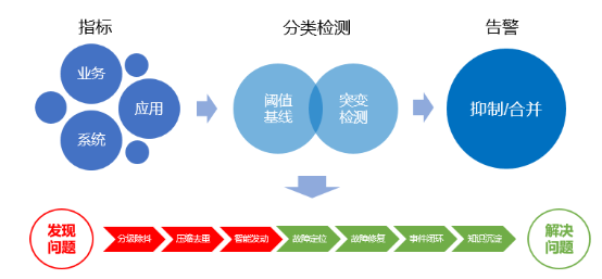 “金融云+Devops”，有限元科技打造自助化持續(xù)交付平臺