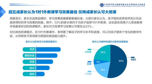 在線(xiàn)1對(duì)1外教課需求暴增，阿卡索高性?xún)r(jià)比課程受青睞