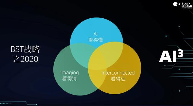 算力高達70 TOPS，支持L3級自動駕駛，黑芝麻華山二號A1000芯片正式發(fā)布