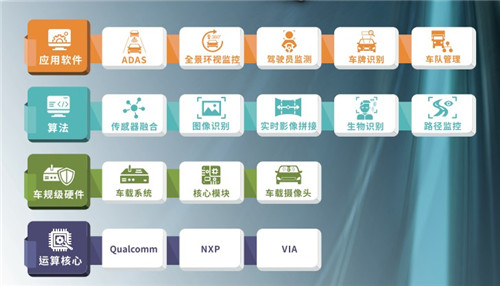 北京疫情告急，如何運(yùn)用自動(dòng)駕駛技術(shù)減少病毒傳播？