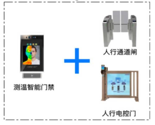 人臉識別測溫機方案淺析：產品原理與免費算法推薦