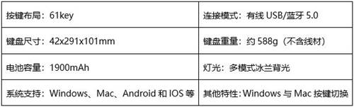 小巧機(jī)身 靈動雙模 ▎達(dá)爾優(yōu)發(fā)布EK861雙模機(jī)械鍵盤