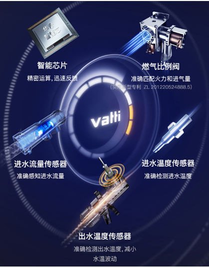 不想受冷水支配？高品質(zhì)家庭的沐浴神器，華帝零冷水熱水器安排