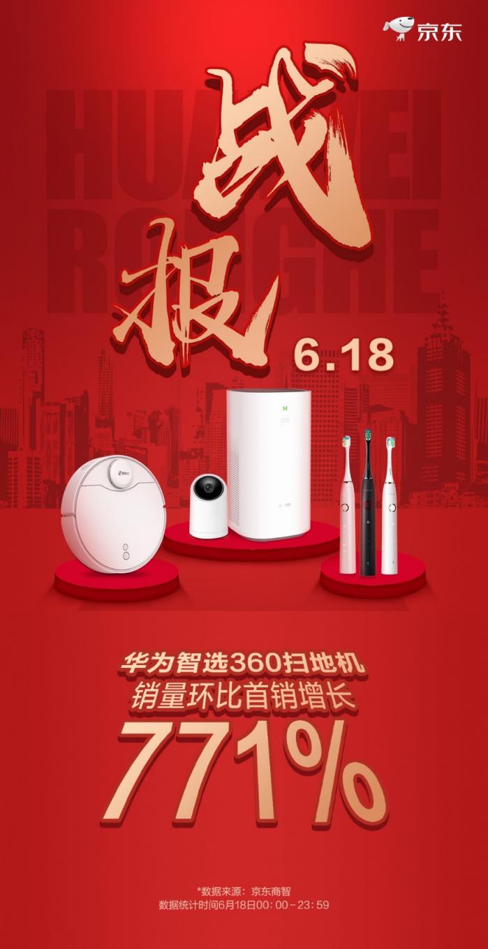 618大促360掃地機(jī)器人躋身京東品類前四，靠的是什么？