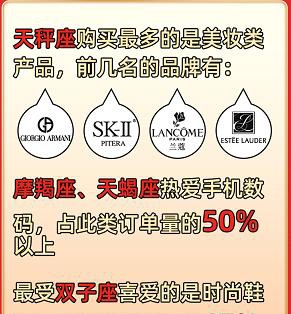 小象優(yōu)品發(fā)布618戰(zhàn)報：訂單量單日突破5000萬，近九成為分期訂單