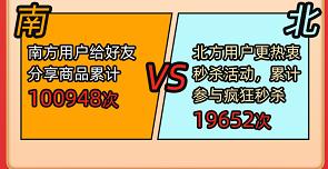 小象優(yōu)品發(fā)布618戰(zhàn)報：訂單量單日突破5000萬，近九成為分期訂單