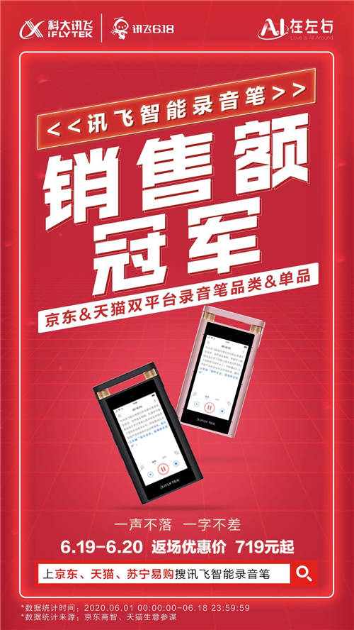 科大訊飛逆勢(shì)上揚(yáng)22項(xiàng)冠軍618強(qiáng)勢(shì)屠榜，網(wǎng)紅錄音筆引爆新消費(fèi)趨勢(shì)