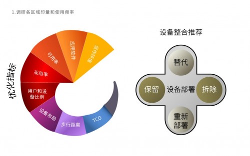 辦公室打印麻煩多，震旦文印解決方案來幫忙