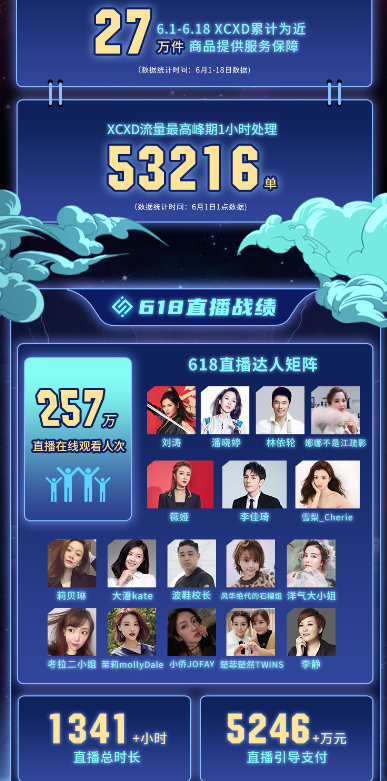 618終極戰(zhàn)報(bào)7.8億，興長信達(dá)戰(zhàn)力無限