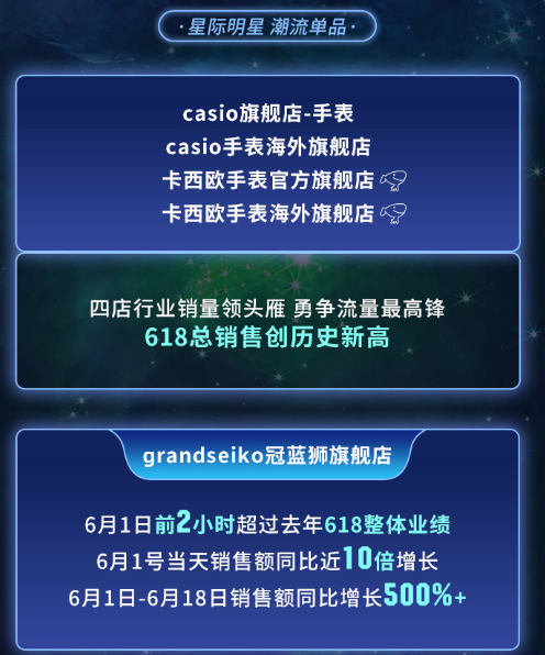 618終極戰(zhàn)報(bào)7.8億，興長信達(dá)戰(zhàn)力無限