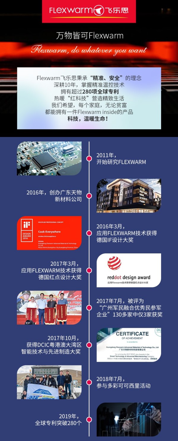 發(fā)熱界的戴森來了！Flexwarm飛樂思攜硬核“紅科技 ”亮相2020深圳禮品展 ！