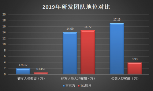 TCL科技VS京東方：哪只股票值得長期持有？