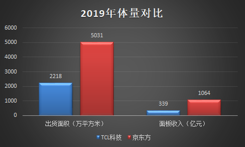 TCL科技VS京東方：哪只股票值得長期持有？