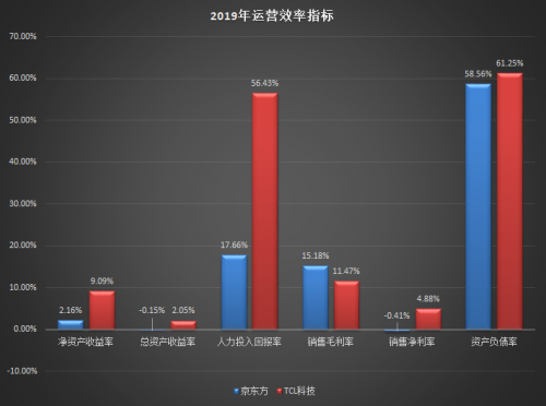 TCL科技VS京東方：哪只股票值得長期持有？
