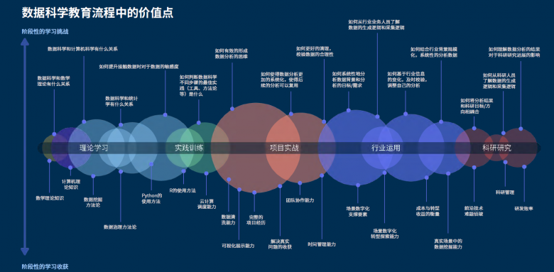 和鯨《數(shù)據(jù)科學教育白皮書》，實現(xiàn)專業(yè)高效建設