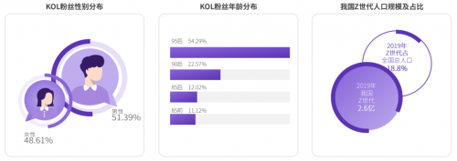 2020 KOL營銷洞察報告：可立普模式能否成為KOL營銷神器？