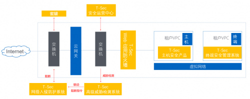 青藤云安全與騰訊安全再次攜手合作，助力用戶完成年度大型攻防實戰(zhàn)