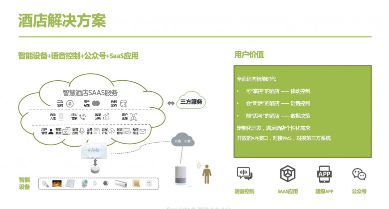 艾拉物聯(lián)劉渝龍：酒店智能化不能盲目跟風(fēng)，要有的放矢！