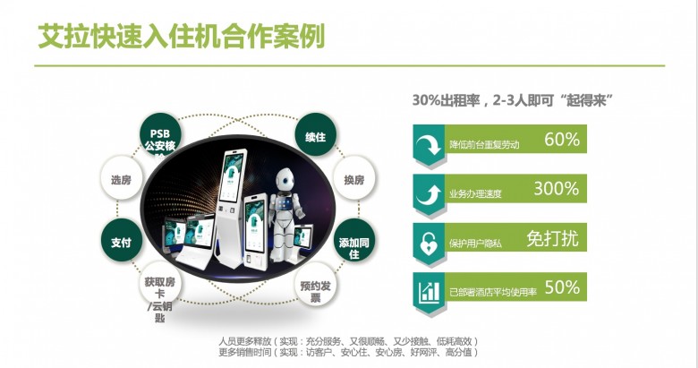 艾拉物聯(lián)劉渝龍：酒店智能化不能盲目跟風(fēng)，要有的放矢！