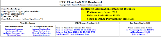 SPEC Cloud最新測試全球第一，浪潮云海OS 做了哪些事兒？