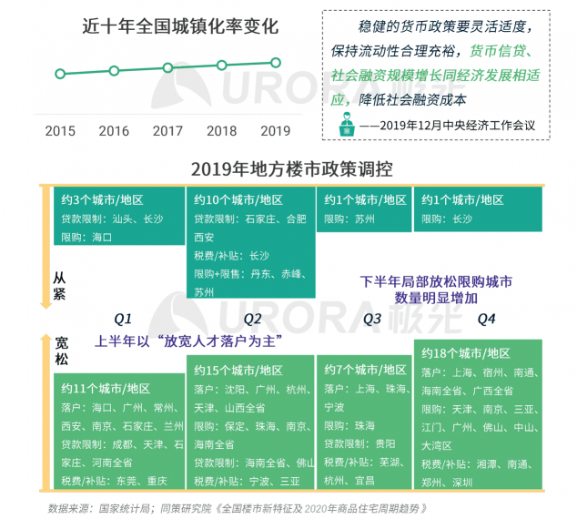 極光：房產(chǎn)經(jīng)紀(jì)為隱性高負(fù)荷工作人群，94%每周休息不超過一天