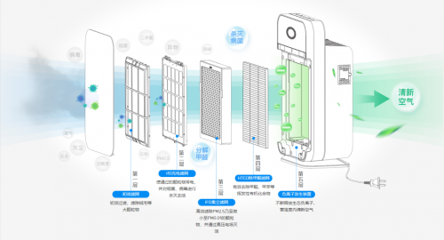 2020年新商機(jī) 消毒級(jí)的空氣凈化器面向全國招商