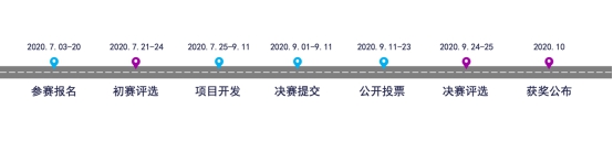2020上海國(guó)際創(chuàng)客大賽 EdgeX 專題賽即將啟動(dòng)