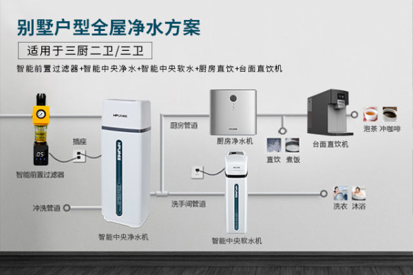 快速提升生活品質(zhì)，菲浦斯全屋凈水系統(tǒng)新體驗(yàn)
