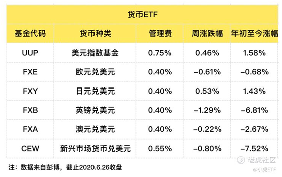 老虎證券：避險(xiǎn)情緒再起，債券ETF獲追捧