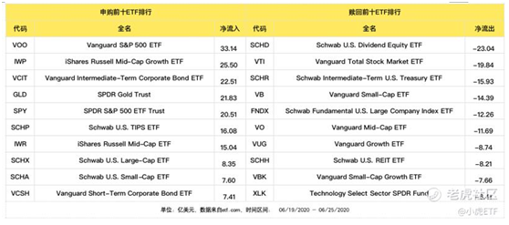 老虎證券：避險(xiǎn)情緒再起，債券ETF獲追捧
