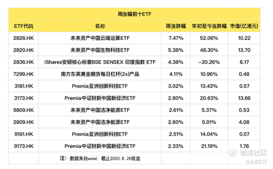 老虎證券：避險(xiǎn)情緒再起，債券ETF獲追捧