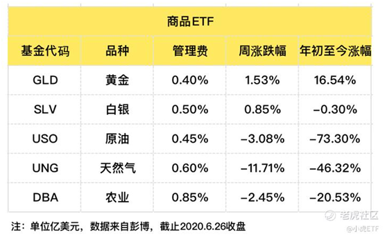 老虎證券：避險(xiǎn)情緒再起，債券ETF獲追捧