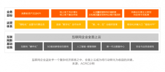 中國互聯(lián)網(wǎng)新周期，啥樣