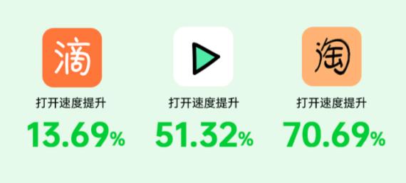 更快更懂你的 AI 應(yīng)用預(yù)啟動，ColorOS讓你快人一步