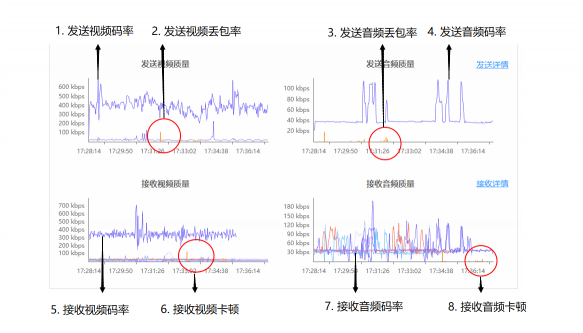 融云音視頻產(chǎn)品升級 開發(fā)者服務不停歇