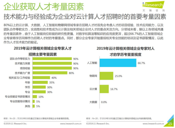 共話數(shù)字化轉型下的人才之道，騰訊云“優(yōu)才計劃”企業(yè)新技術實踐云沙龍北京站舉行