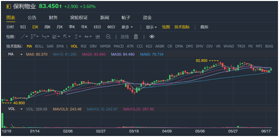 老虎證券：服務(wù)證監(jiān)會(huì)的金融街物業(yè) 會(huì)是牛股集中營的新成員嗎？
