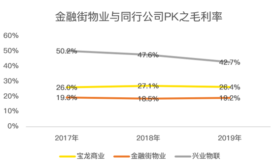 老虎證券：服務(wù)證監(jiān)會(huì)的金融街物業(yè) 會(huì)是牛股集中營的新成員嗎？