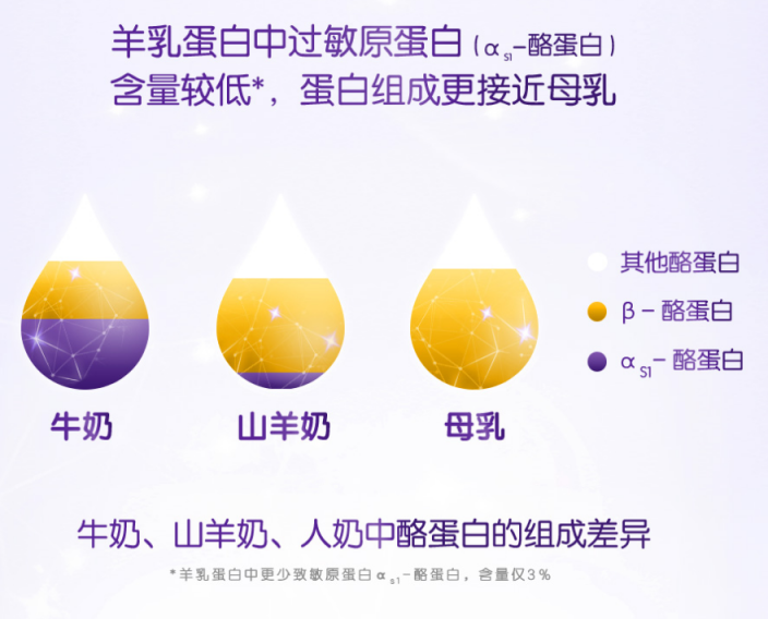 合生元羊奶粉可貝思匠心制造，開啟羊奶2.0時代！