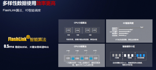 受疫情影響，Gartner 2020Q1存儲收入下滑嚴重，它憑什么繼續(xù)乘風(fēng)破浪，逆勢增長？
