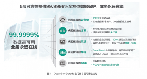 受疫情影響，Gartner 2020Q1存儲收入下滑嚴重，它憑什么繼續(xù)乘風(fēng)破浪，逆勢增長？
