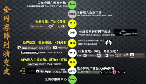 受疫情影響，Gartner 2020Q1存儲收入下滑嚴重，它憑什么繼續(xù)乘風(fēng)破浪，逆勢增長？