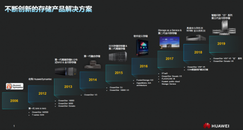受疫情影響，Gartner 2020Q1存儲收入下滑嚴重，它憑什么繼續(xù)乘風(fēng)破浪，逆勢增長？