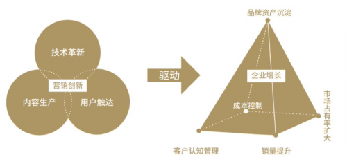 2020第八屆TopDigital創(chuàng)新?tīng)I(yíng)銷(xiāo)案例獎(jiǎng)榜單公布！