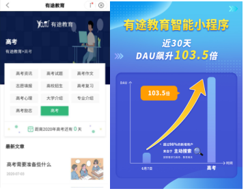 高考期間DUA飆升103.5倍，教育類百度智能小程序曬出亮眼成績單